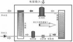 熱泵熱水器是太陽能產(chǎn)品嗎？